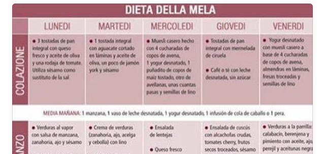 dieta 6 kg