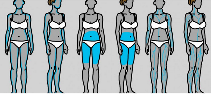 ECCO I 12 SINTOMI CHE RIVELANO SE HAI PROBLEMI TIROIDEI: FAI QUESTA PROVA - 05/10/2015