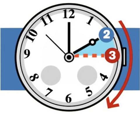 ORA LEGALE, LE LANCETTE DEI NOSTRI OROLOGI UN'ORA AVANTI: ECCO LA DATA - 27/02/2017