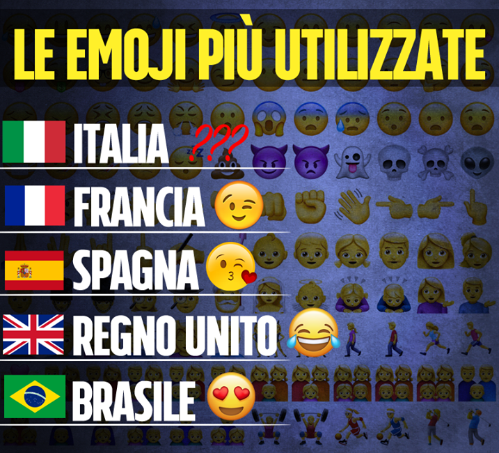 QUAL'E' L'EMOJI PIU' UTILIZZATA DAGLI ITALIANI? RESTERETE MOLTO SORPRESI - 17/07/2017
