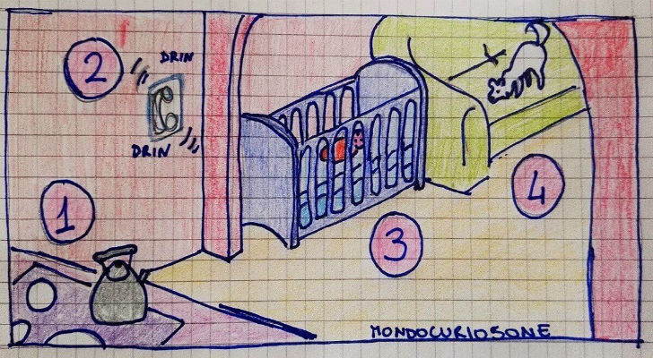 QUAL'E' LA PRIMA COSA DI CUI TI OCCUPI IN QUESTA SITUAZIONE? LA RISPOSTA CHE DAI SVELA TANTISSIMO SULLA TUA PERSONALITA' SEGRETA - 11/07/2017