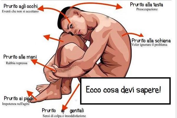 HAI PRURITO IN UNA SPECIFICA PARTE DEL CORPO? C'E' UN SIGNIFICATO SPECIFICO PER OGNUNO: ECCO QUALI - 28/03/2016