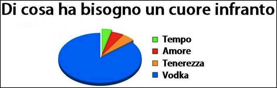 E' 'NA STATISTICA !! - 02/12/2012