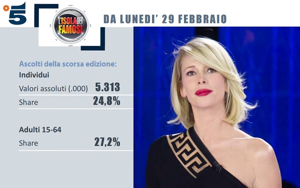 ISOLA DEI FAMOSI 11: DAL 29 FEBBRAIO SU CANALE 5. ECCO IL CAST - 07/01/2016
