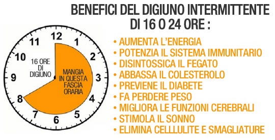 ECCO PERCHE' UN DIGIUNO DI 24 ORE PUO' SALVARCI LA VITA: ECCO TUTTI I BENEFICI CHE IGNORIAMO - 10/04/2017