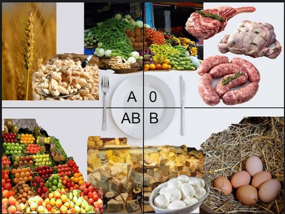 SE AVETE QUESTO GRUPPO SANGUIGNO C'E' QUALCOSA CHE NON DOVRESTE MAI MANGIARE: L'IMPATTO SUL VOSTRO METABOLISMO E' INCREDIBILE - 11/04/2017