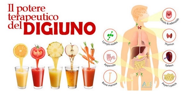 LA DIETA DEL DIGIUNO: COS'E' E COME FUNZIONA - 03/05/2017