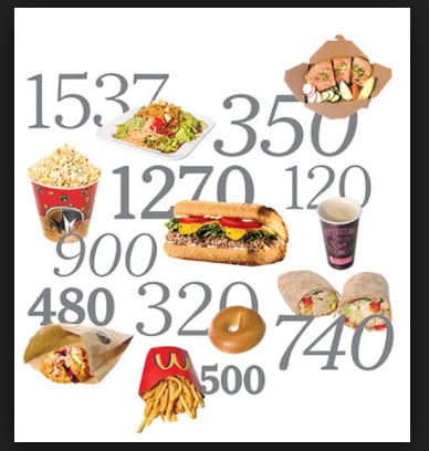 ECCO COME CALCOLARE VELOCEMENTE LE CALORIE: TI AIUTERA' MOLTO DI PIU' DI QUANTO PENSI - 08/06/2017
