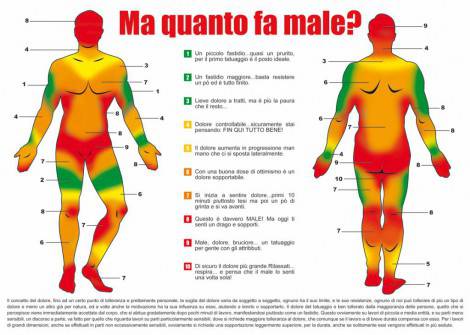 QUANTO FA MALE UN TATUAGGIO? ECCO LA MAPPA DEL DOLORE - GUARDA - 05/12/2014