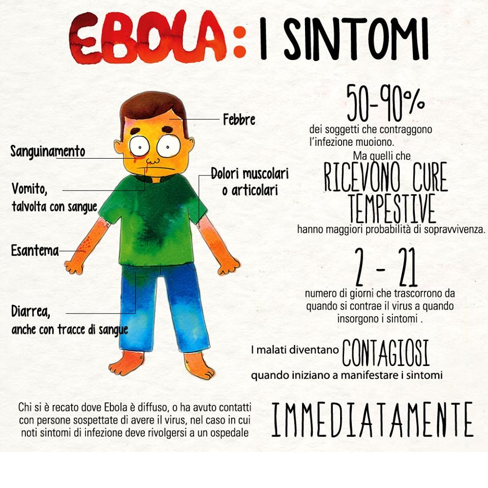ECCO I SINTOMI DELLA MALATTIA CHE STA SPAVENTANDO IL MONDO: L'EBOLA - GUARDA - 16/10/2014