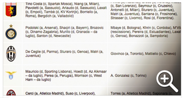 ORE 23:00 - CALCIOMERCATO SERIE A 2015: ACQUISTI E CESSIONI DELLA SESSIONE INVERNALE - 02/02/2015