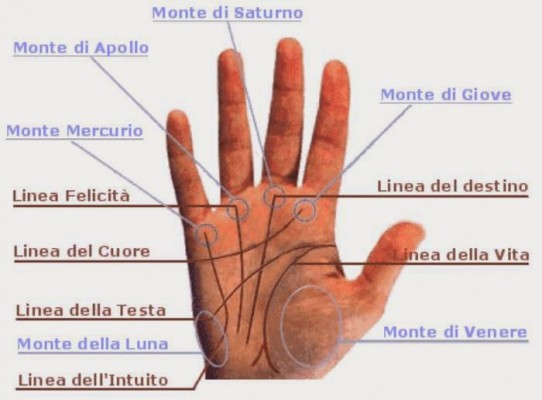 CHIROMANZIA: ECCO COME LEGGERE LA MANO E LE REGOLE DA SEGUIRE - PROVA - 09/02/2015