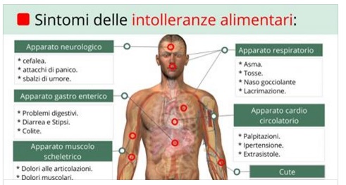 CON QUESTO METODO PUOI SCOPRIRE A QUALI CIBI SEI INTOLLERANTE - 23/05/2016