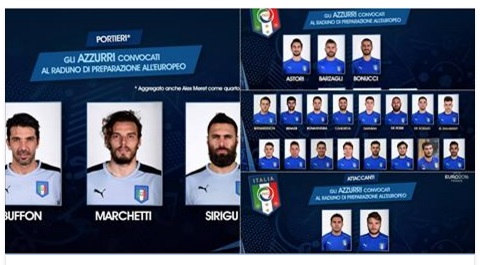 NAZIONALE, I 30 CONVOCATI PER IL PRE-RADUNO DI EURO 2016 - 23/05/2016
