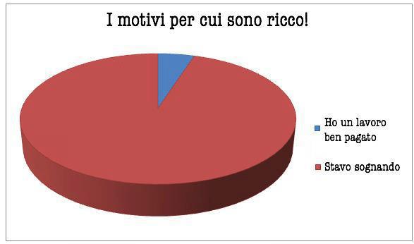 ECCO PERCHE' SO' RICCO !! - 07/01/2013
