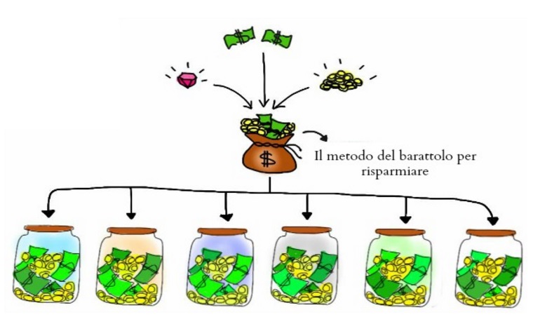 SCOPRI IL ''METODO DEL BARATTOLO'' CHE TI AIUTA A RISPARMIARE - RESTERAI SORPRESO - 03/10/2016