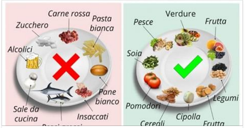LA DIETA ANTICANCRO: TUTTI I CIBI DA PRIVILEGIARE E QUELLI DA EVITARE PER PREVENIRE LA MALATTIA: ECCO LA LISTA COMPLETA - 03/04/2017
