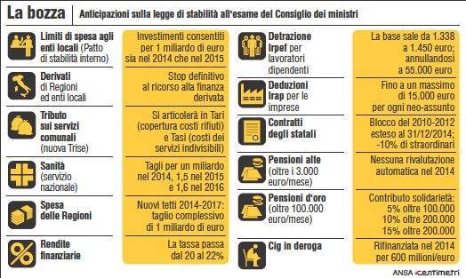 Cancellata l'Imu, arriva la TRISE. Racchiuderà Imu e Tares, sarà ancora più alta - Ecco quando si paghea' - 14/10/2013