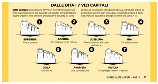 IL SIGNIFICATO DEI PIEDI: IN BASE ALLA SUA FORMA RIVELA A QUALE DEI 7 VIZI CORRISPONDE - GUARDA IL TUO - 02/12/2016