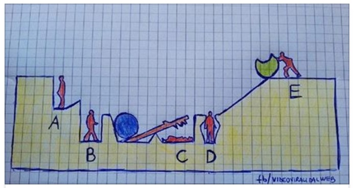 SECONDO TE, CHI SOPRAVVIVERA'? 4 PERSONE SU 5 NON RIESCONO A RISOLVERE QUESTO TEST - 18/05/2017
