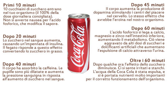 COCA COLA: 6 EFFETTI SUL NOSTRO ORGANISMO IN 60 MINUTI - 17/07/2017