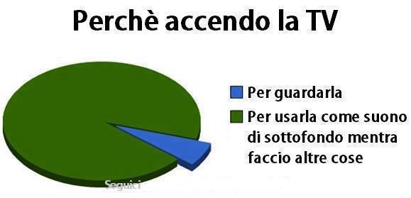 E' 'NA STATISTICA !! - 15/12/2012