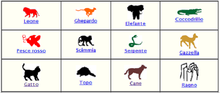 SCEGLI L'ANIMALE CHE TI PIACE E SCOPRI CHI SEI - GUARDA - 04/01/2015