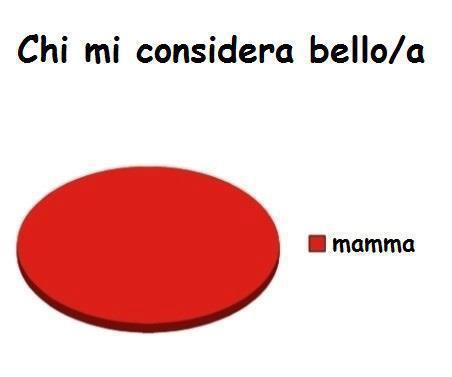 E' 'NA STATISTICA !! - 01/03/2013