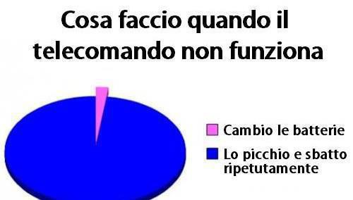 E' 'NA STATISTICA !! - 04/04/2013