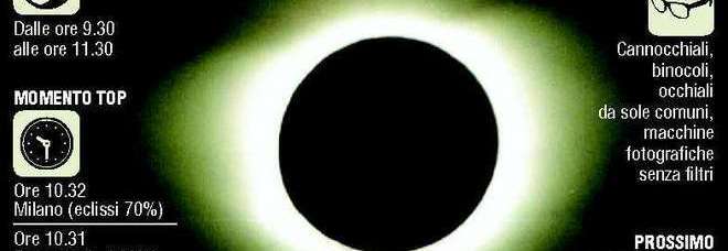 ECLISSI DI SOLE IL PROSSIMO VENERDÌ 20 MARZO, ECCO COME OSSERVARLA E FOTOGRAFARLA - GUARDA - 16/03/2015
