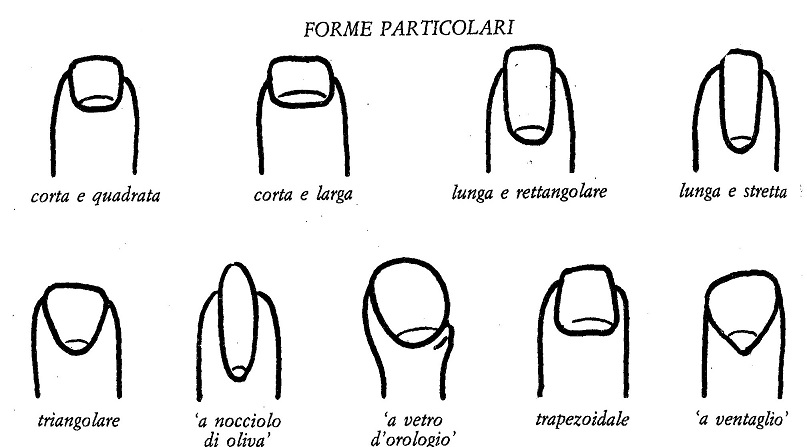 CHE UNGHIE HAI? SCOPRI LA TUA SALUTE - GUARDA - 22/03/2015