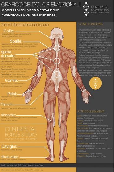 ECCO COME LE EMOZIONI NEGATIVE INFLUISCONO SULLA TUA SALUTE FISICA - 12/05/2015
