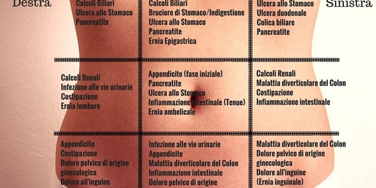 MAL DI PANCIA: OGNI ZONA E' COLLEGATA AD UN DISTURBO PARTICOLARE - 30/10/2016