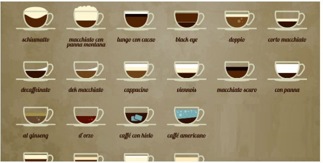 DIMMI CHE TIPO DI CAFFE' BEVI E TI DIRO' CHI SEI: RESTERAI SORPRESO - 22/01/2017