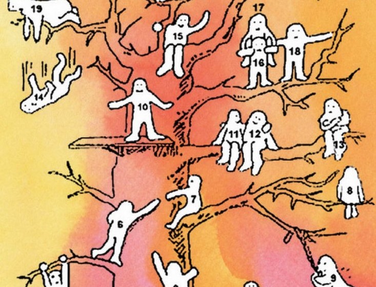 TEST DI 2 MINUTI IDEATO DA UN PSICOLOGO DI FAMA MONDIALE: SCEGLIETE UNA PERSONA DALL'ALBERO PER CAPIRE IL VOSTRO STATO EMOTIVO - 24/03/2017