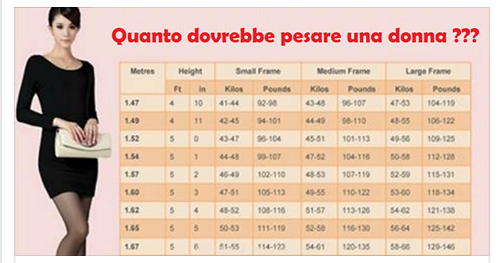 ECCO QUANTO DOVREBBE PESARE UNA DONNA IN BASE ALL'ETA' ED ALL'ALTEZZA - 17/07/2016