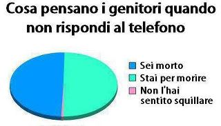 E' 'NA STATISTICA !! - 26/05/2012