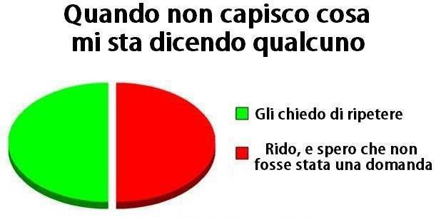 E' 'NA STATISTICA !! - 31/12/2012