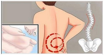 MUOVI IL PIEDE IN QUESTO MODO E QUELLO CHE ACCADRA' ALLA TUA SCHIENA E' ASSOLUTAMENTE ECCEZIONALE! - 07/12/2016