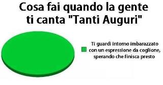 E' 'NA STATISTICA !! - 30/05/2012