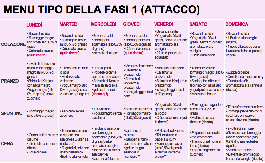 LA DIETA EFFICACE PER PERDERE 5 KG IN 7 GIORNI ECCO IL MENU' COMPLETO