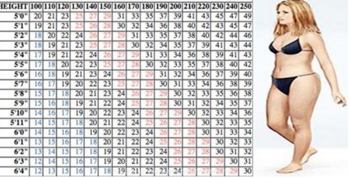 IL GRAFICO CHE TI DICE QUANTO TEMPO DEVI CAMMINARE PER DIMAGRIRE - 04/12/2016