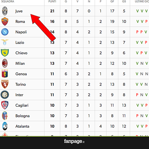 PER I BIANCONERI E' PROSSIMA PESANTE PENALIZZAZIONE: PRESTO LA CLAMOROSA DECISIONE DEL GIUDICE SPORTIVO - 16/10/2016