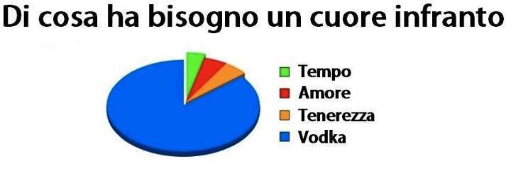 Immagine Divertente - 29/07/2012
