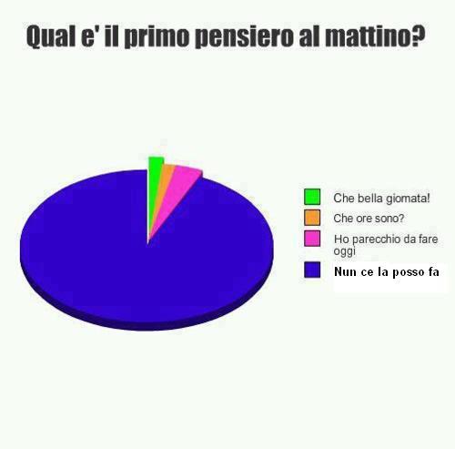 E' 'NA STATISTICA !! - 26/09/2012