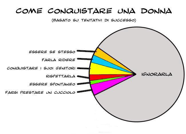 E' 'NA STATISTICA !! - 12/10/2012