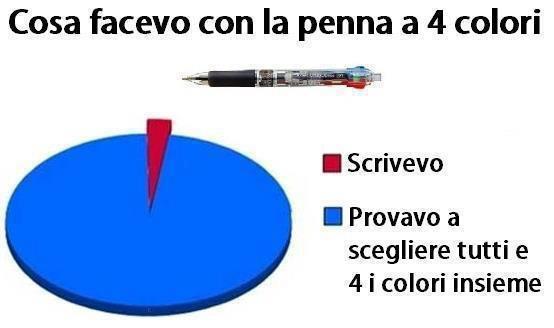 E' 'NA STATISTICA !! - 05/11/2012