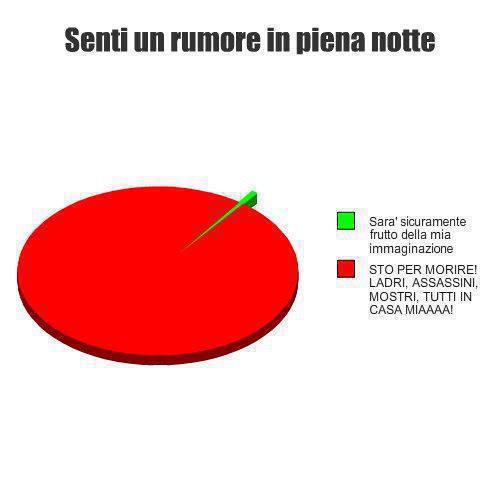 SO' IO !! - 12/11/2012