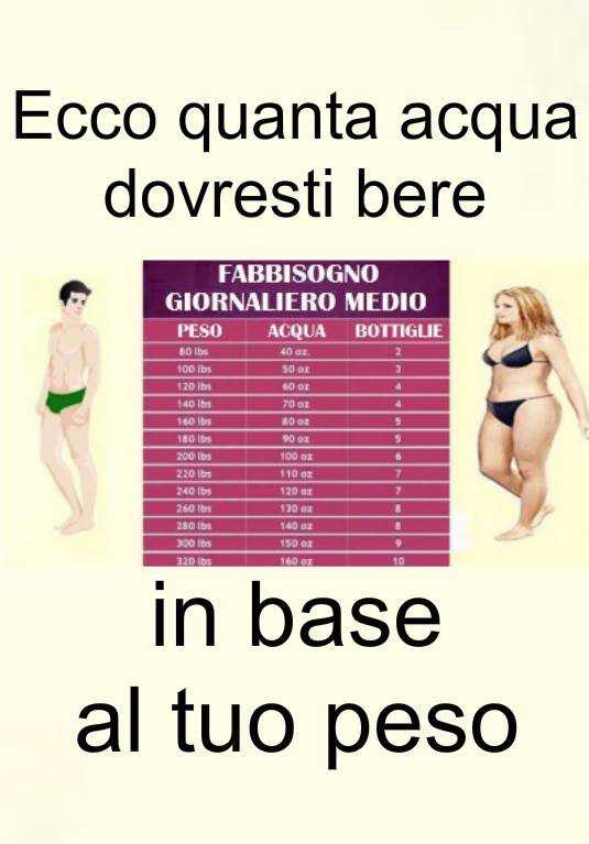 ECCO QUANTA ACQUA DOVRESTI BERE IN BASE AL TUO PESO - 03/11/2017