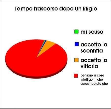 SO' IO !! - 14/04/2013